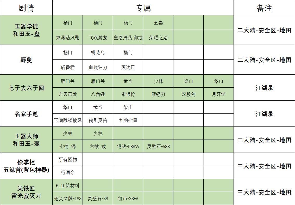 新服探秘:醉饮江湖沉默先遣服之白嫖冠名的乐趣