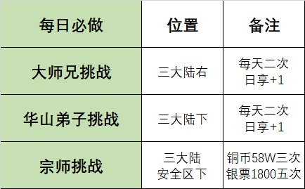 新服探秘:醉饮江湖沉默先遣服之白嫖冠名的乐趣