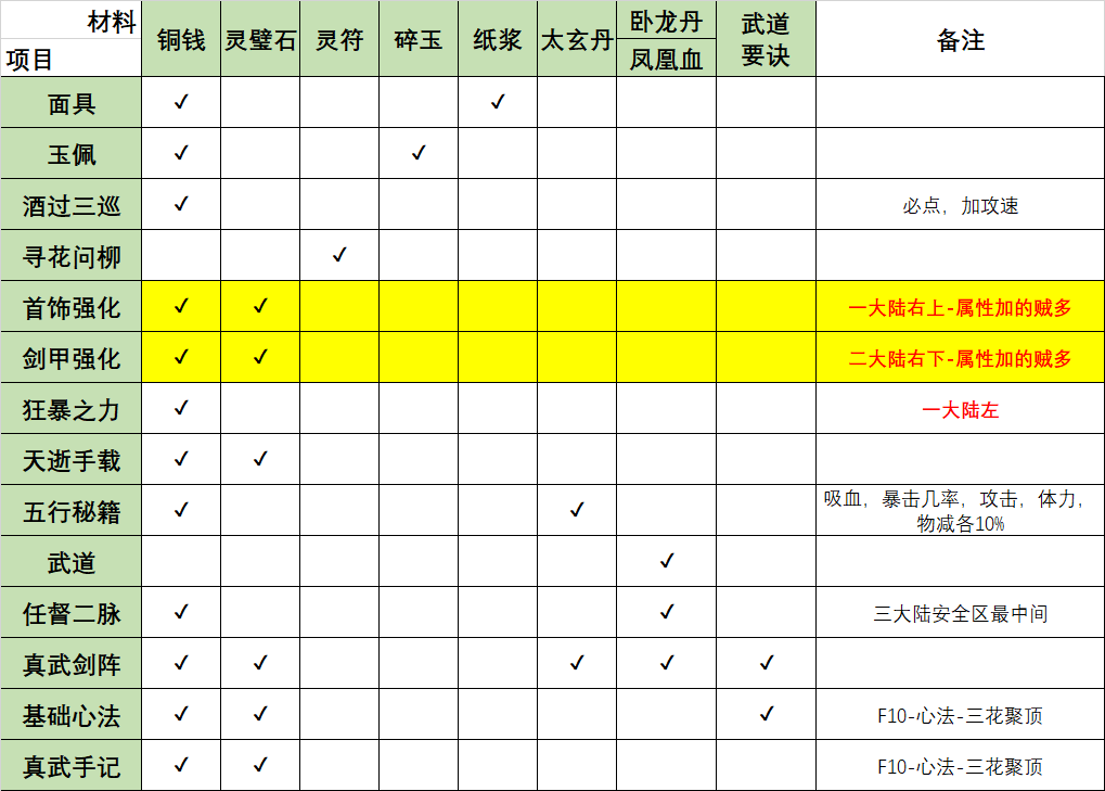 新服探秘:醉饮江湖沉默先遣服之白嫖冠名的乐趣